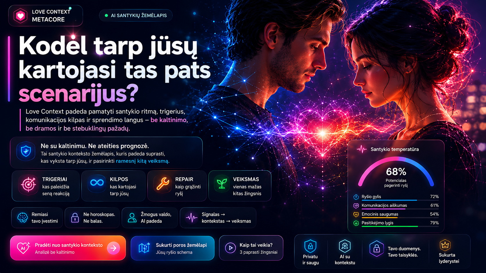 Love Coherence Context — santykio kilpos ir repair įrankiai